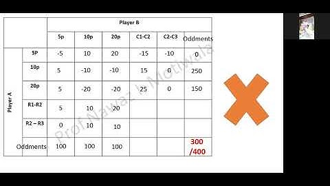 Operation Research - Game Theory - Part 8 - Lecture 18 conducted at KTC - Panvel