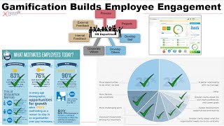 Gamification of Business Drives Employee Engagement - Overview