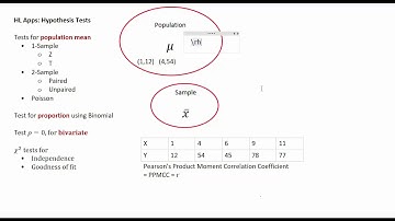 HL Apps Hypothesis Tests #3 Poisson Bivariate