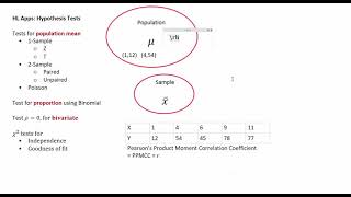 HL Apps Hypothesis Tests #3 Poisson Bivariate