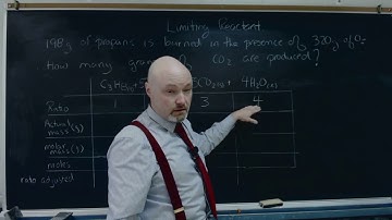 Limiting Reactant Table