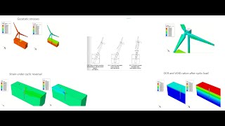 Assesing cylic responce of Wind mill/pile using Hypoplastic clay model in Abaqus [UMAT+SDVINI]