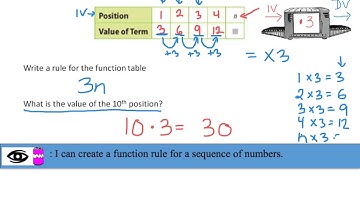 Revised Chapter 8 Lesson 2