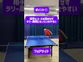 【試合で使える】ラリーに持ち込む巻き込みロングサーブの3つのコツ