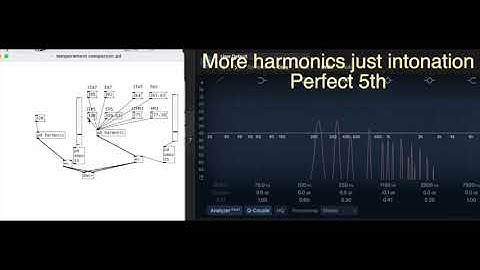 Perfect 5th interval timbre and tuning demonstrates by pure data