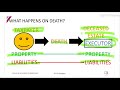 Part 1-Estate Duty - Intro and What happens on death (19min)