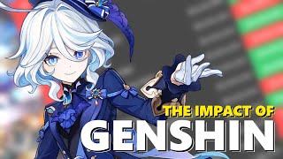 Genshin Impact Has Changed Modern Gacha Games