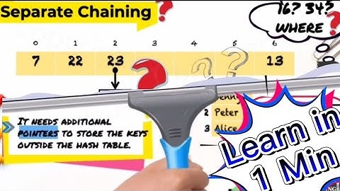 Separate Chaining explained in 1 minute -Part 5 Hashing in Data Structure