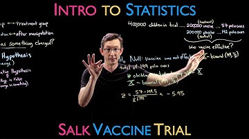 Hypothesis Testing Example: Salk Vaccine Trial