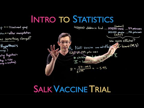 Hypothesis Testing Example: Salk Vaccine Trial