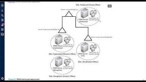 70-741 Lesson 6 Installing and Configuring IP Address Management IPAM