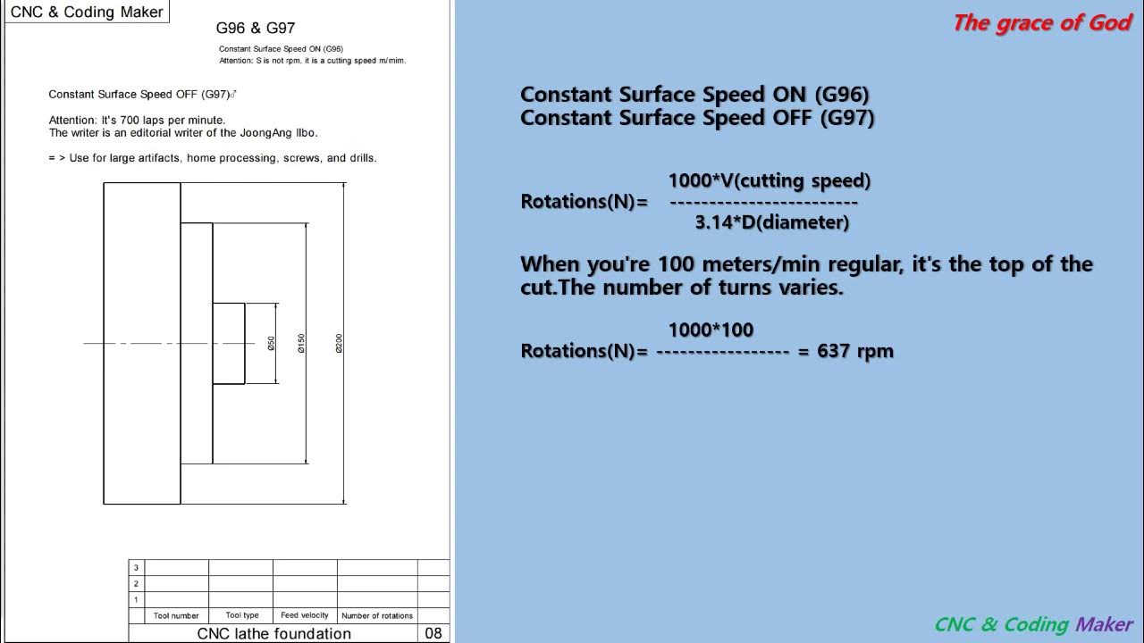 CNC lathe coding 08 G96 , G97 YouTube