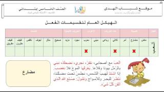تدريب: تقسيمات الفعل ( الهيكل العام لتقسيمات الفعل ) ..