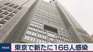 東京で166人の感染確認（2020年10月13日）