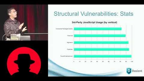 Black Hat USA 2010: A Novel Apache Module for Containing web-based Malware Infections 2/5