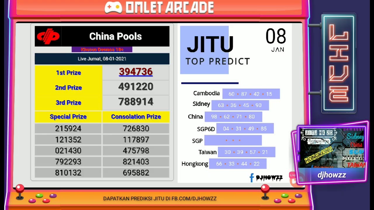 Livedraw China Pool Jumat 8 Januari 2021 Youtube