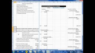 BALANCE GENERAL PROFORMA METODO DE CUENTAS T PARTE 1