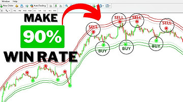 Forex Reversal Indicator: Strategies for Finance Market Domination [90% WIN RATE]