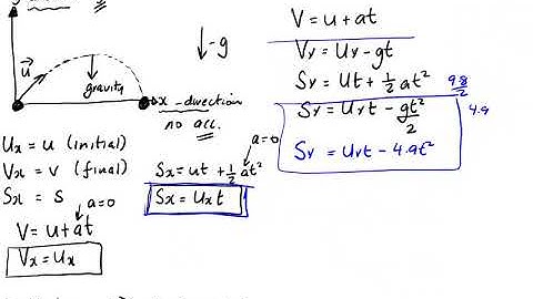 Chapter 3 Projectiles #5