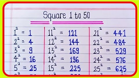 Squares 1 to 50 | 1 to 50 Square Root | 1 to 50 Square