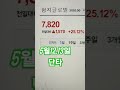 형지글로벌