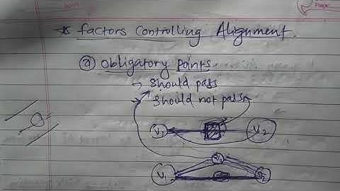 Factor controlling the alignments, surveys required for the highway location