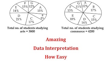 🎯 Master |Data Interpretation | with | Pie Charts | Crack| Competitive Exams | Loksewa preparation 🎯