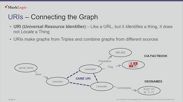 MLW SF: MarkLogic Semantics Overview
