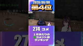 6/8 草コメント数ランキング第4位 #AZKi 1時間38分ごろ