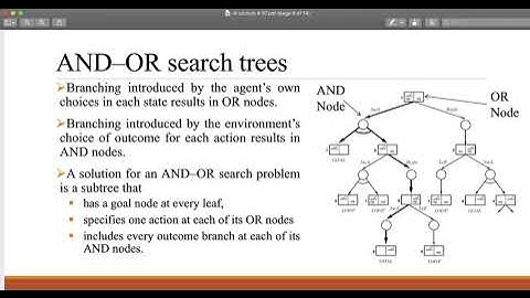 CS-304 Artificial Intelligence (AI) # 20 Searching in Nondeterministic environment and  AND–OR trees