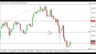 USD/JPY Technical Analysis for June 19, 2013 by FXEmpire.com