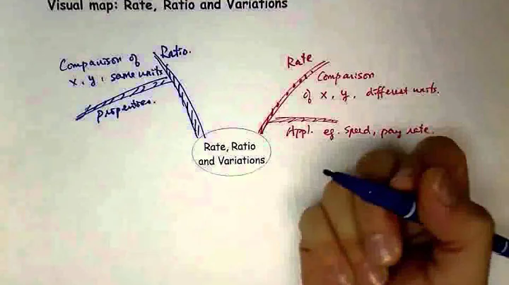 YouToTalk 文達新高中數學（多項選擇） - Rate, Ratio and Variations - 天天要聞