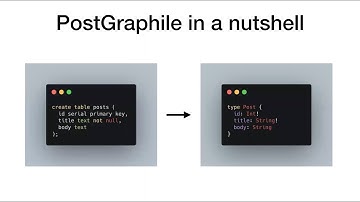 Alaister Young: Intro to Postgraphile: Rapid GraphQL API development on Postgres