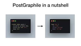Alaister Young: Intro to Postgraphile: Rapid GraphQL API development on Postgres