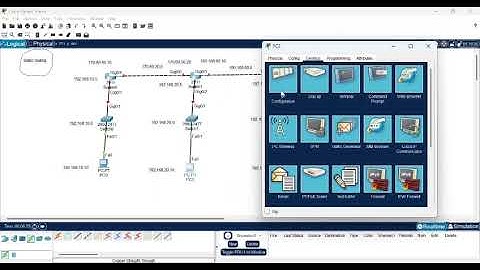 Static routing (Non-adaptive Routing).