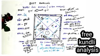 Kundli analysis- free kundli analysis in hindi -share your details here