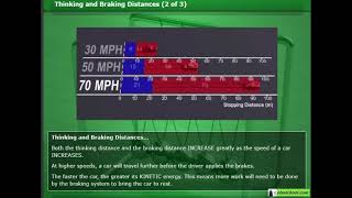 Car stopping distance Ex 11 (demo force motion stopping distances) - A Level