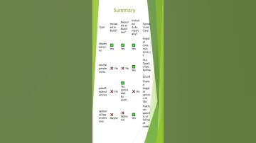 dependencies vs dev dependencies  vs peer dependencies