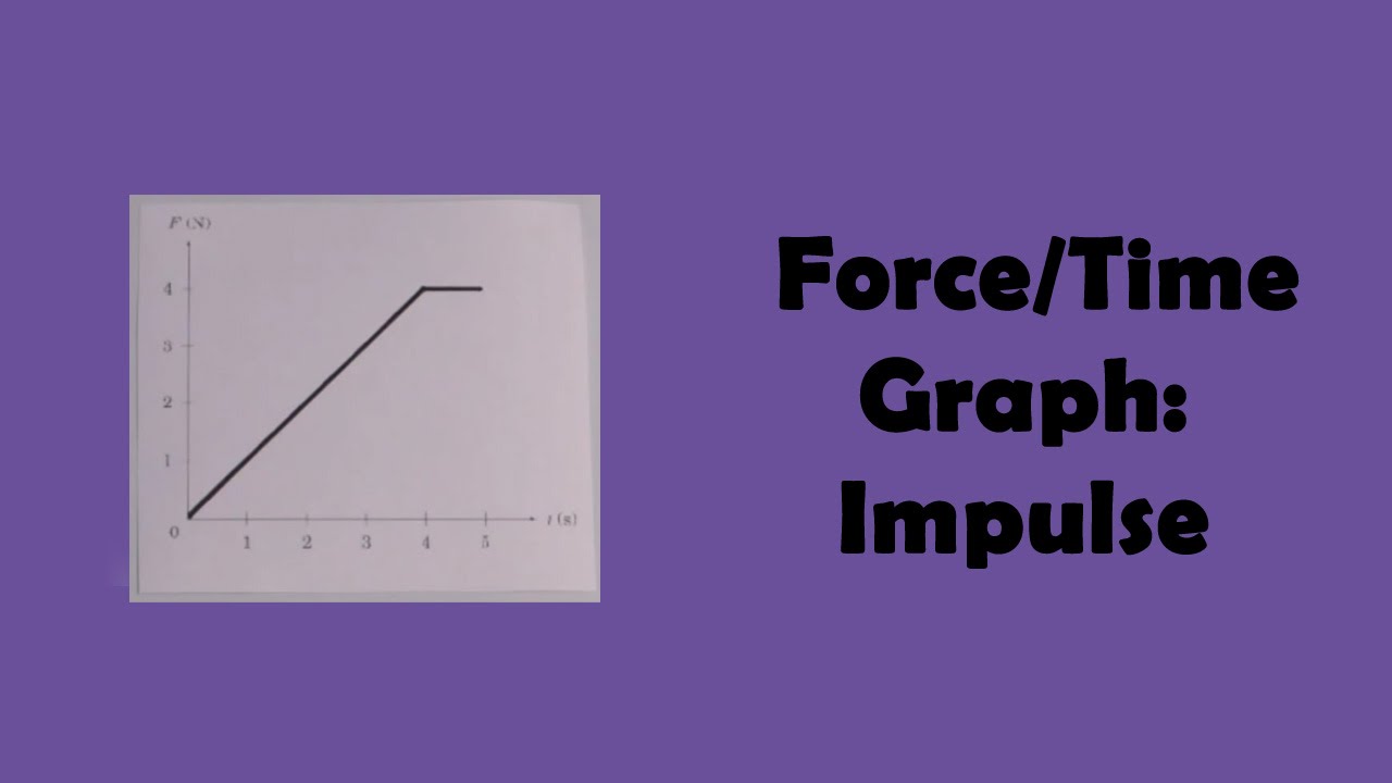 Force time graph impulse youtube