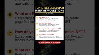 #InterviewGuide .NET Developer Interview Questions #Shorts