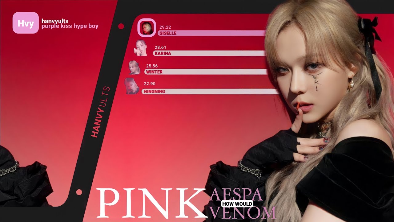 ⏤͟͟͞͞How Would AESPA-PINK VENOM (Blackpink) • Line Distribution •