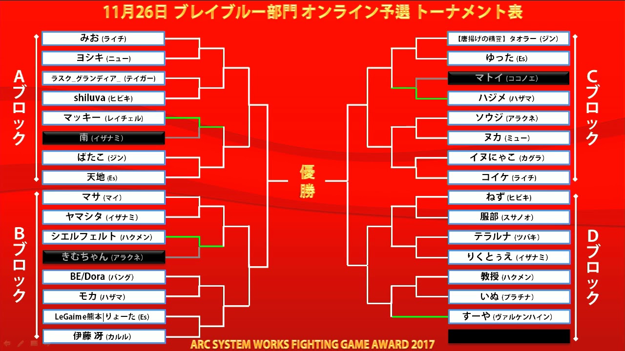 BBCF2 11/26/2017 ASW FGA Qualifier B
