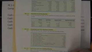 Famous Practice Exercise 2-15 Wealth