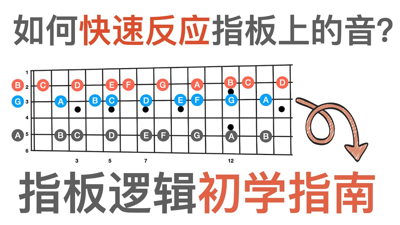 如何记住吉他指板？（并且永远不会忘记）