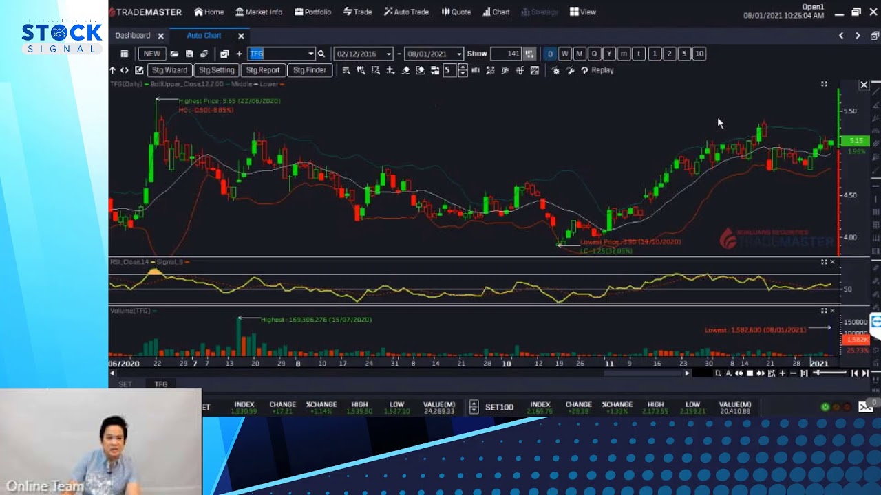 รายการ Stocksignal "ดัชนีทะลุสามเหลี่ยม Ascending Triangle" (08-01-21)