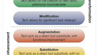 2015 April SAMR Overview
