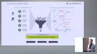 Cloudian HyperStore: Smart Data Storage
