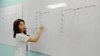 Opersys - Priority Scheduling Algorithm Non-Preemptive