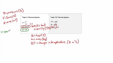 IB Physics SL Review - Data Booklet Topic 3 (Thermal)