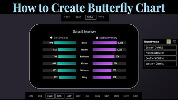 How to make Butterfly Chart in Excel with data Sorting